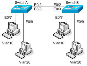 全國計(jì)算機(jī)技術(shù)與軟件專業(yè)技術(shù)資格（水平）考試 軟件與網(wǎng)絡(luò)技術(shù)領(lǐng)域解析