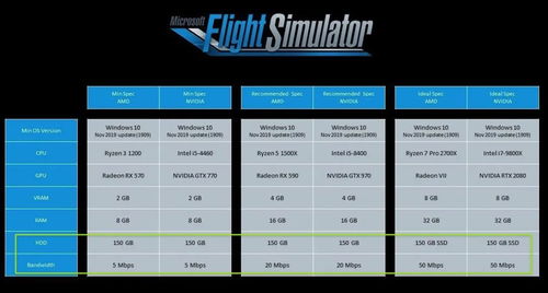 微軟模擬飛行 當(dāng)BUG成為“意外之喜”，技術(shù)如何重塑沉浸式體驗(yàn)